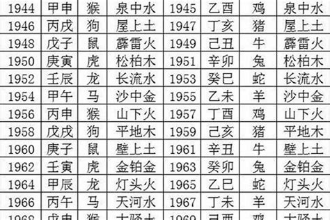 1995年是什么命|1995年出生是什么命运势如何？什么五行？